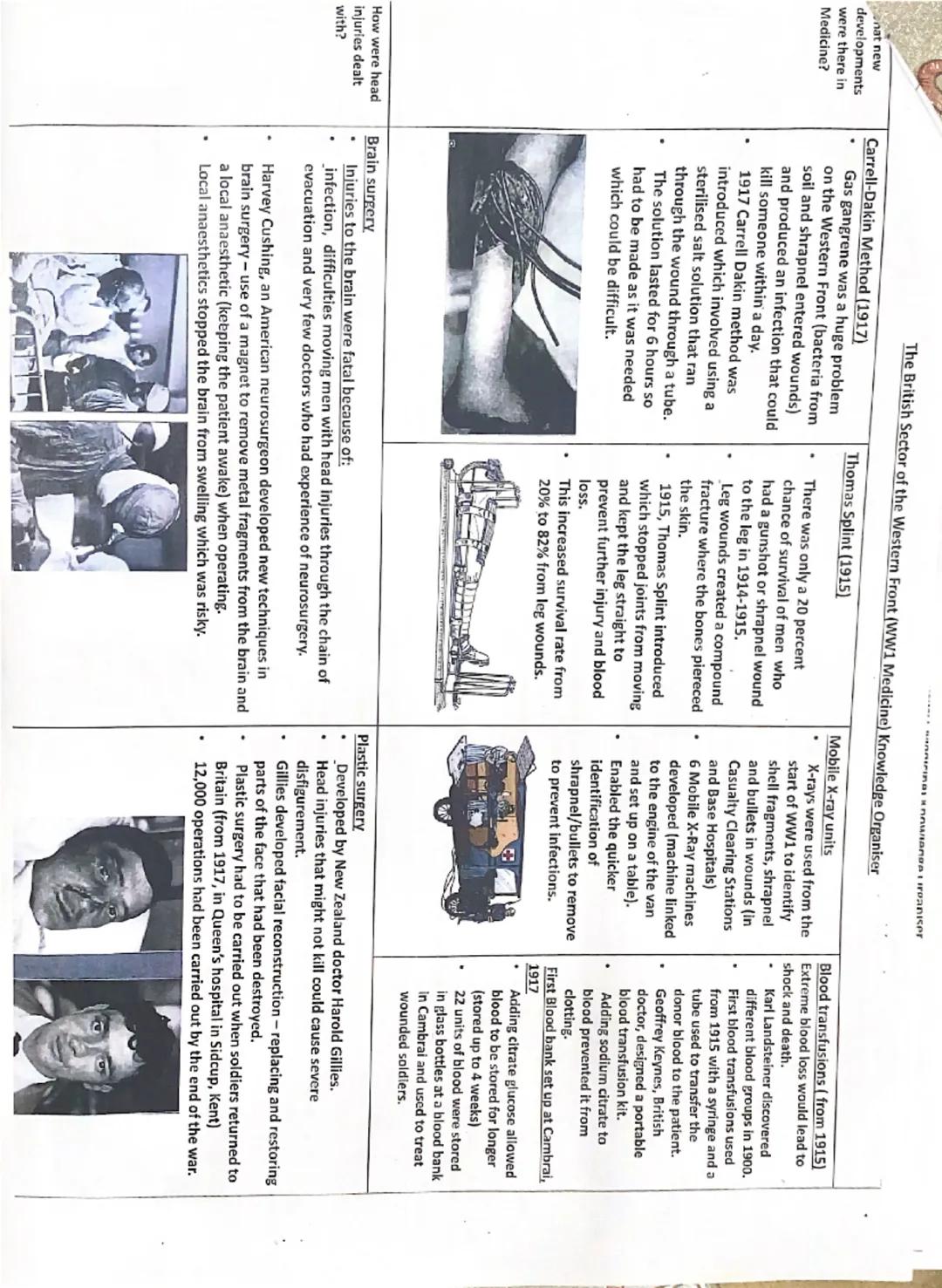 # THE BRITISH SECTOR OF THE WESTERN FRONT (WWI MEDICINE) Knowledge Organiser

What were
the problems
with
transport and
communicati
on?
What