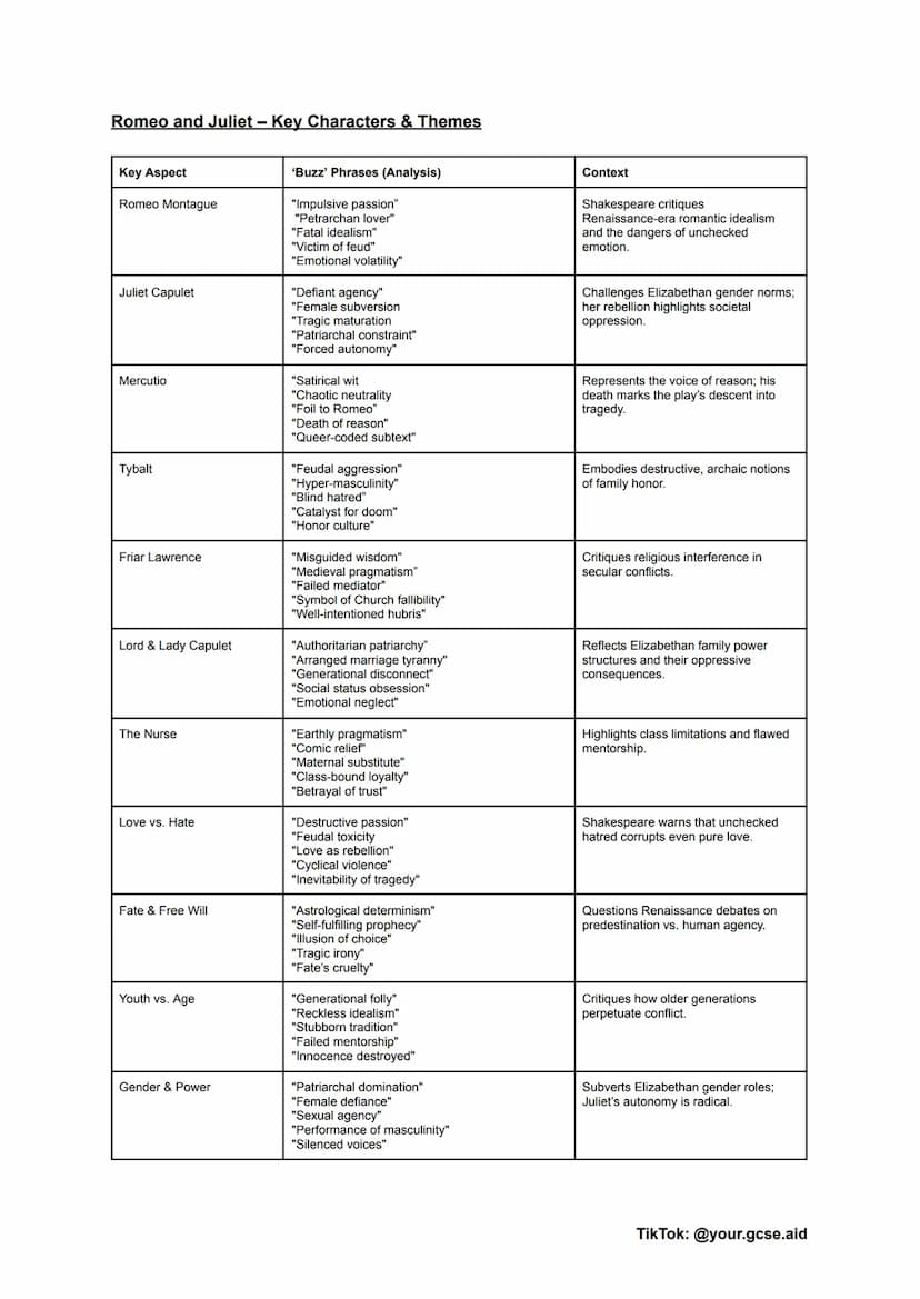 # An Inspector Calls - Key Characters & Themes

| Key Aspect | Buzz' Phrases (Analysis) | Context |
|---|---|---|
| Inspector Goole | "Moral