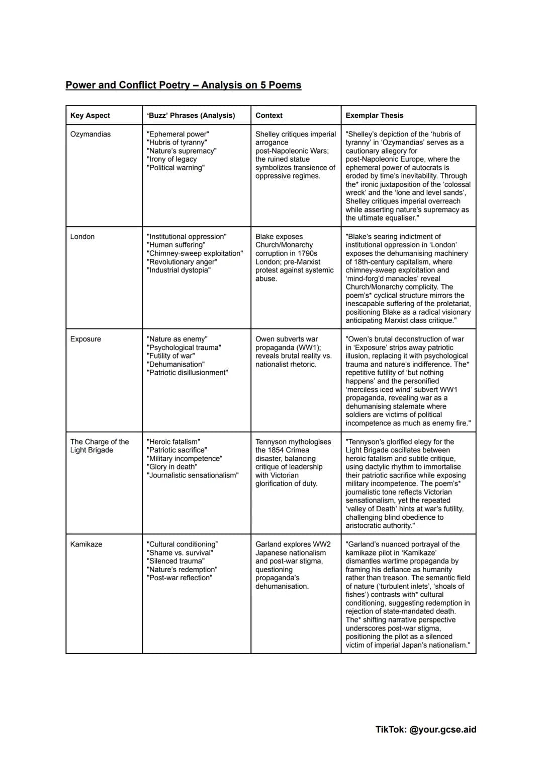 # An Inspector Calls - Key Characters & Themes

| Key Aspect | Buzz' Phrases (Analysis) | Context |
|---|---|---|
| Inspector Goole | "Moral