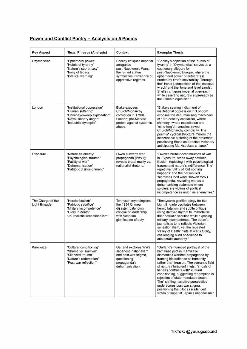 # An Inspector Calls - Key Characters & Themes

| Key Aspect | Buzz' Phrases (Analysis) | Context |
|---|---|---|
| Inspector Goole | "Moral