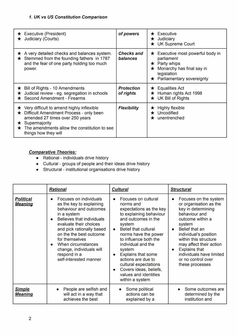 1. UK vs US Constitution Comparison
Key Terminology/Points:
• Caucus faction
• Republican HoR, and Democrat Senate
•
Bipartisanship - agreem