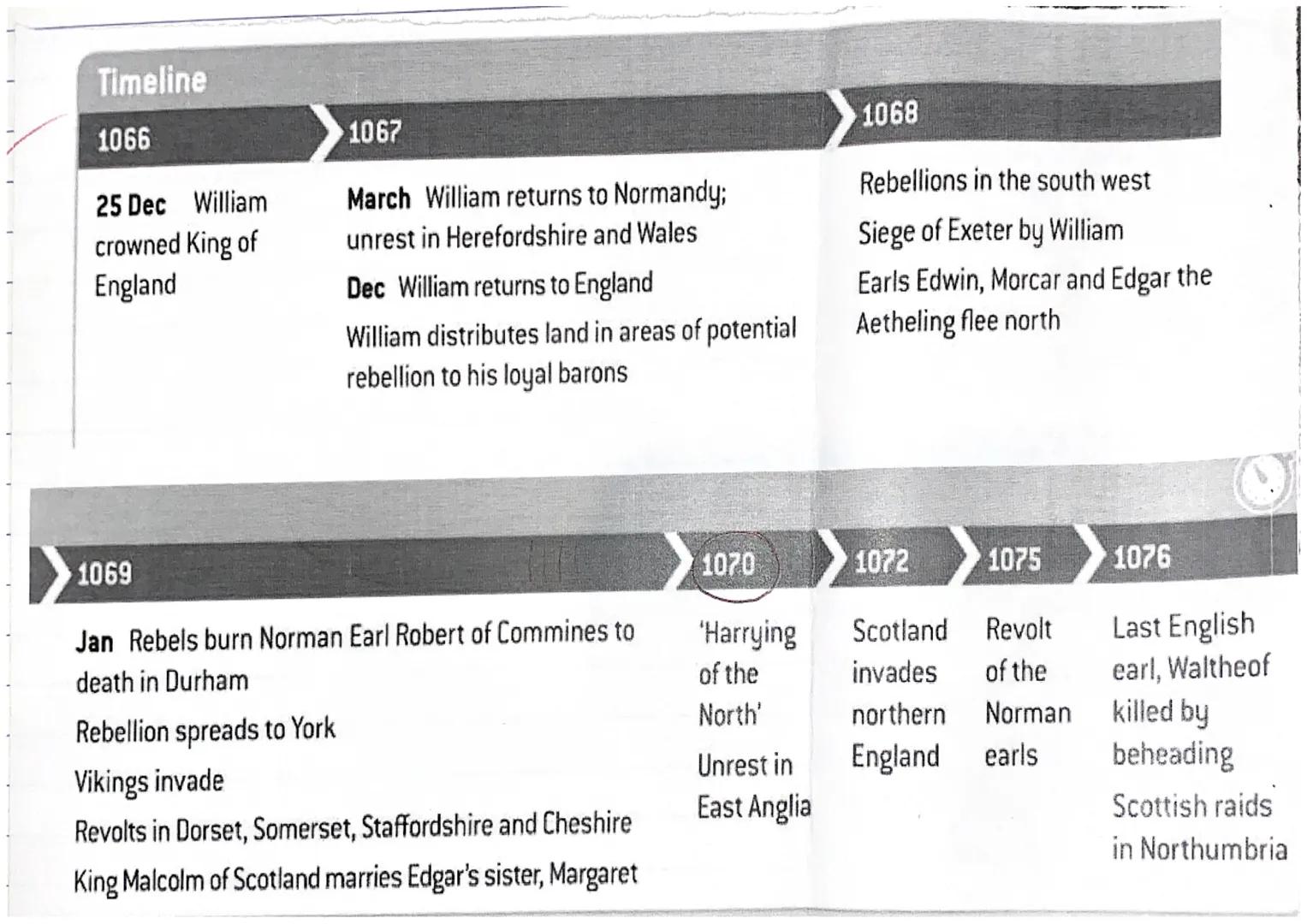 chainmail scops
arrows from hitting
you
↓
weaning
armour

Spear

Kile
shape

→helmet

Sheild

horse
(enight)

B A Norman knight in chain mai