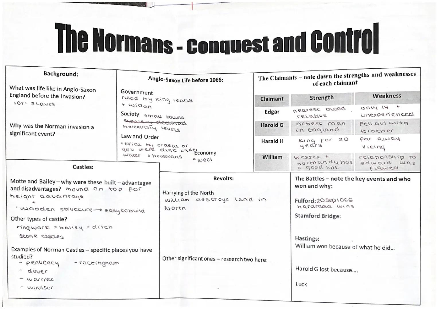 chainmail scops
arrows from hitting
you
↓
weaning
armour

Spear

Kile
shape

→helmet

Sheild

horse
(enight)

B A Norman knight in chain mai