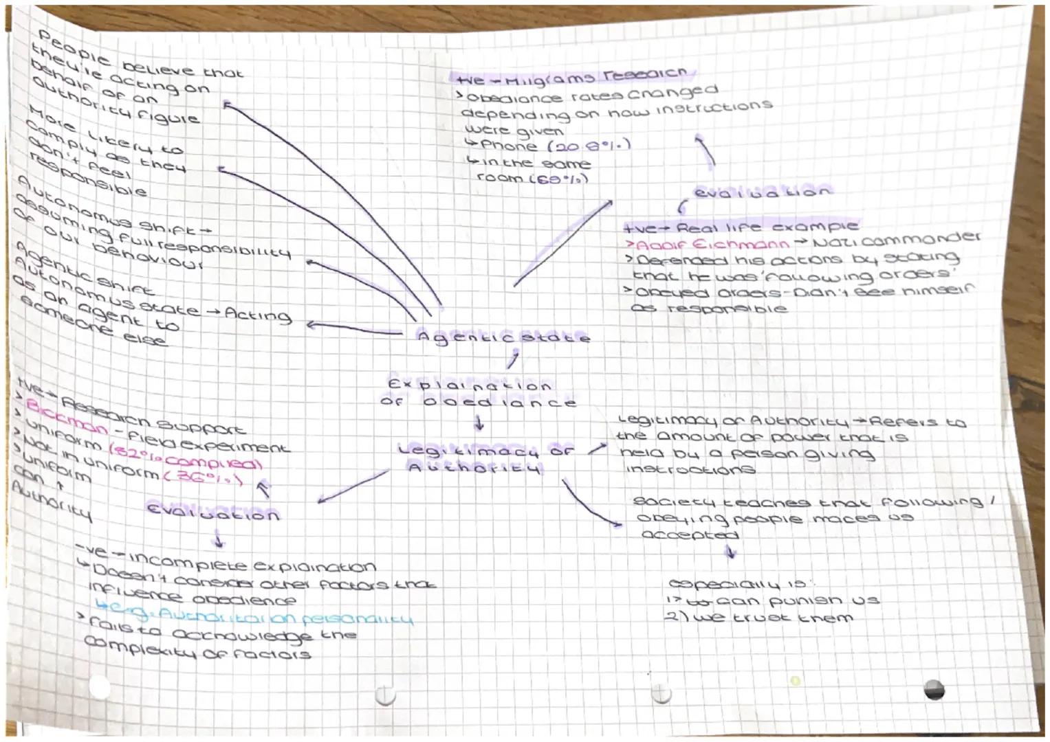 People believe that
theure acting on
behalf Of On
Quthority figure
More LIKERY to
Comply as they
don't feel
responsible
assuming full respon