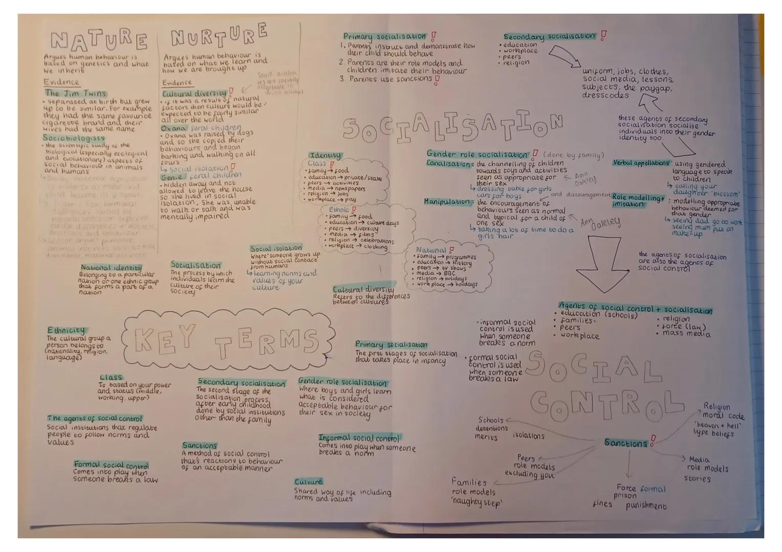 # Culture
*   shared way of life including
norms and values, language,
religion, food, fashion

# Subculture
*   a subculture is distinct
an
