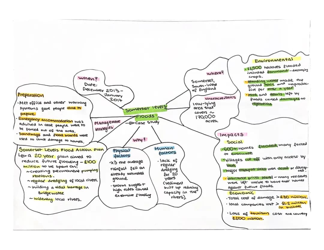 Somerset Levels Floods 2013-2014 Case Study | Geography GCSE Edexcel B