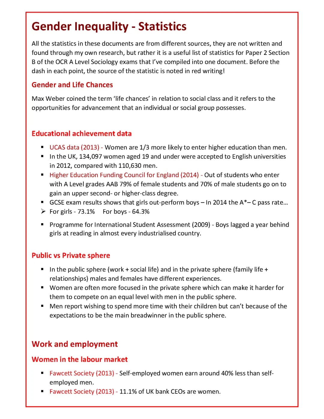 Gender Inequality - Statistics