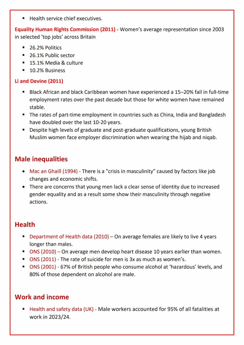 Gender Inequality - Statistics
All the statistics in these documents are from different sources, they are not written and
found through my o
