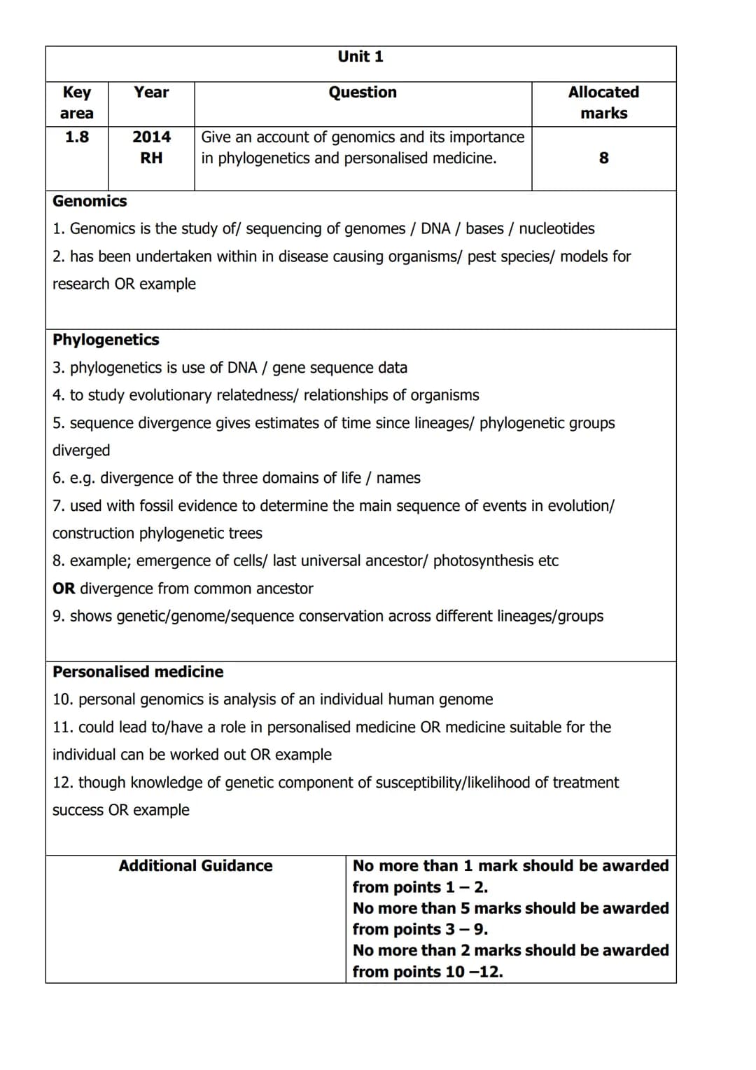 
<h2 id="unit1structureofdnaandreplication">Unit 1: Structure of DNA and Replication</h2>
<p>In Unit 1, the structure of DNA is described as