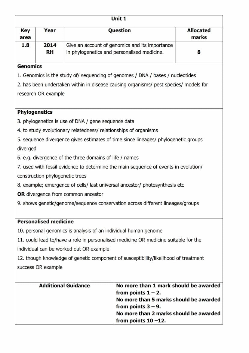 
<h2 id="unit1structureofdnaandreplication">Unit 1: Structure of DNA and Replication</h2>
<p>In Unit 1, the structure of DNA is described as