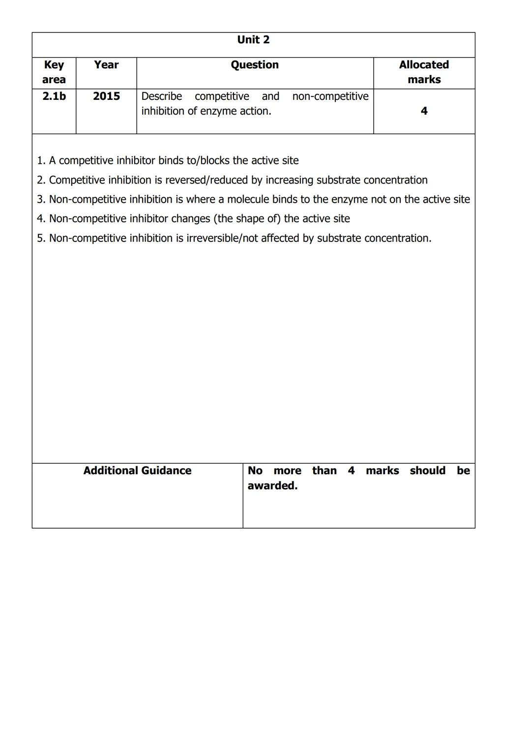 
<h2 id="unit1structureofdnaandreplication">Unit 1: Structure of DNA and Replication</h2>
<p>In Unit 1, the structure of DNA is described as