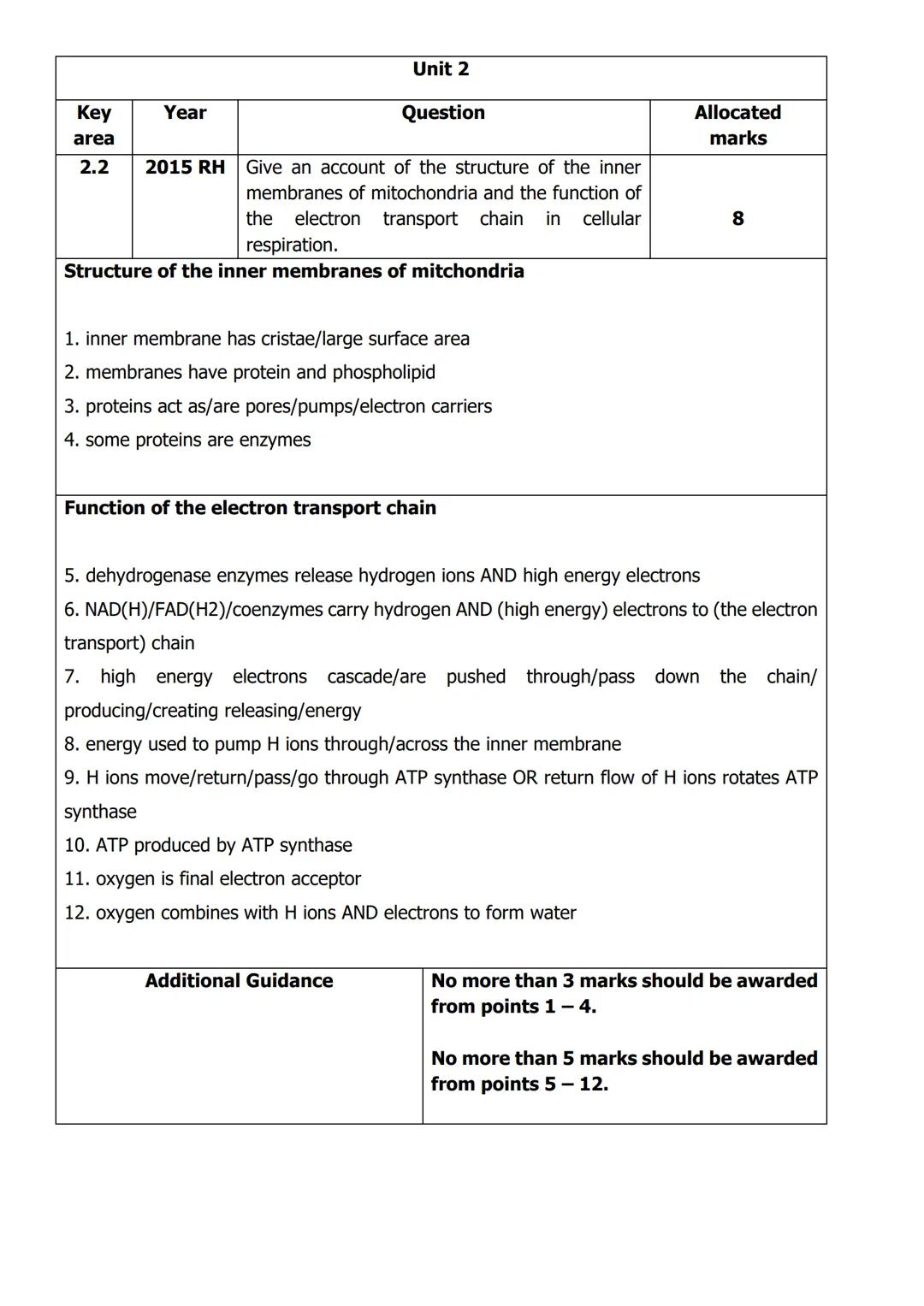 
<h2 id="unit1structureofdnaandreplication">Unit 1: Structure of DNA and Replication</h2>
<p>In Unit 1, the structure of DNA is described as