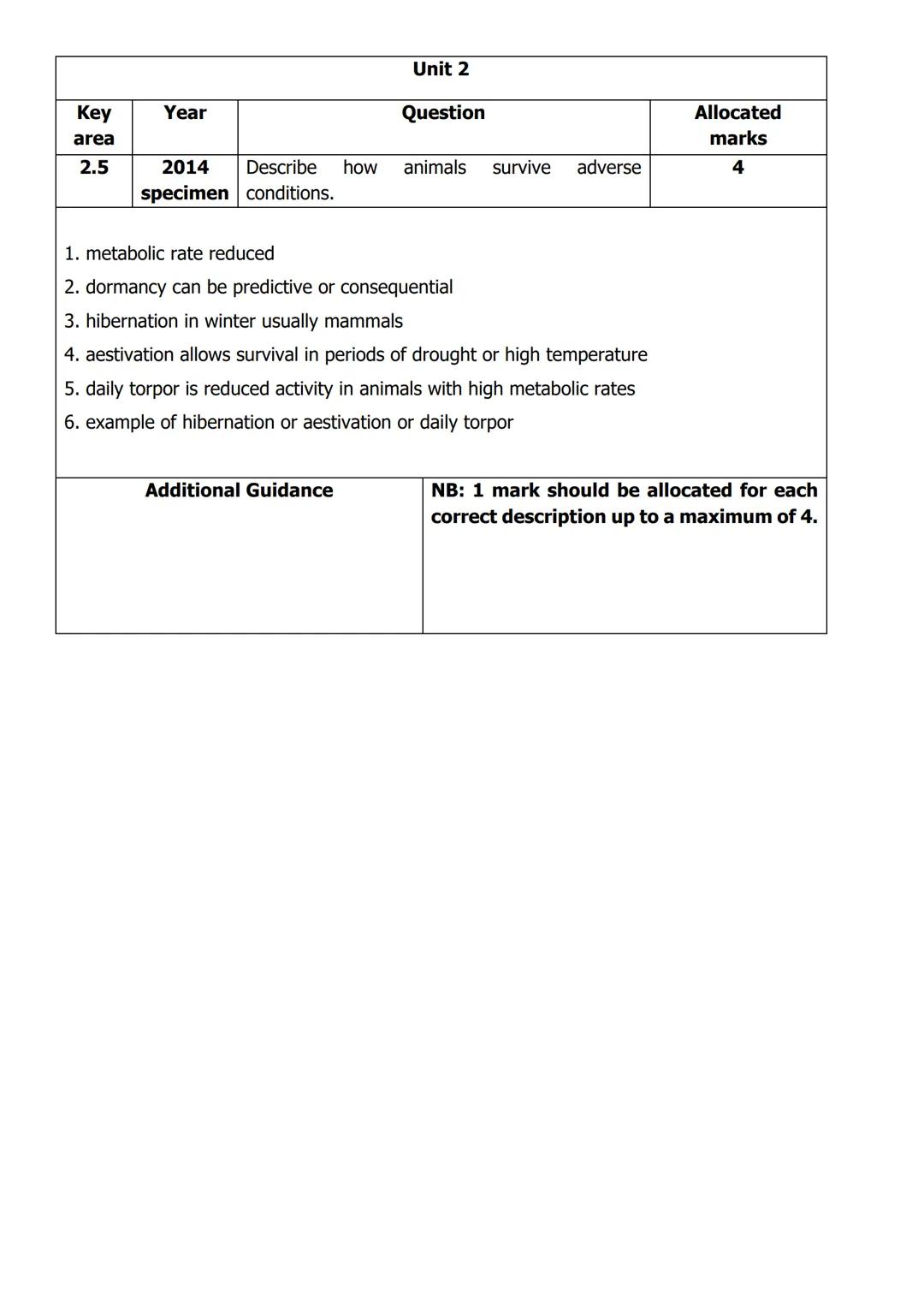 
<h2 id="unit1structureofdnaandreplication">Unit 1: Structure of DNA and Replication</h2>
<p>In Unit 1, the structure of DNA is described as