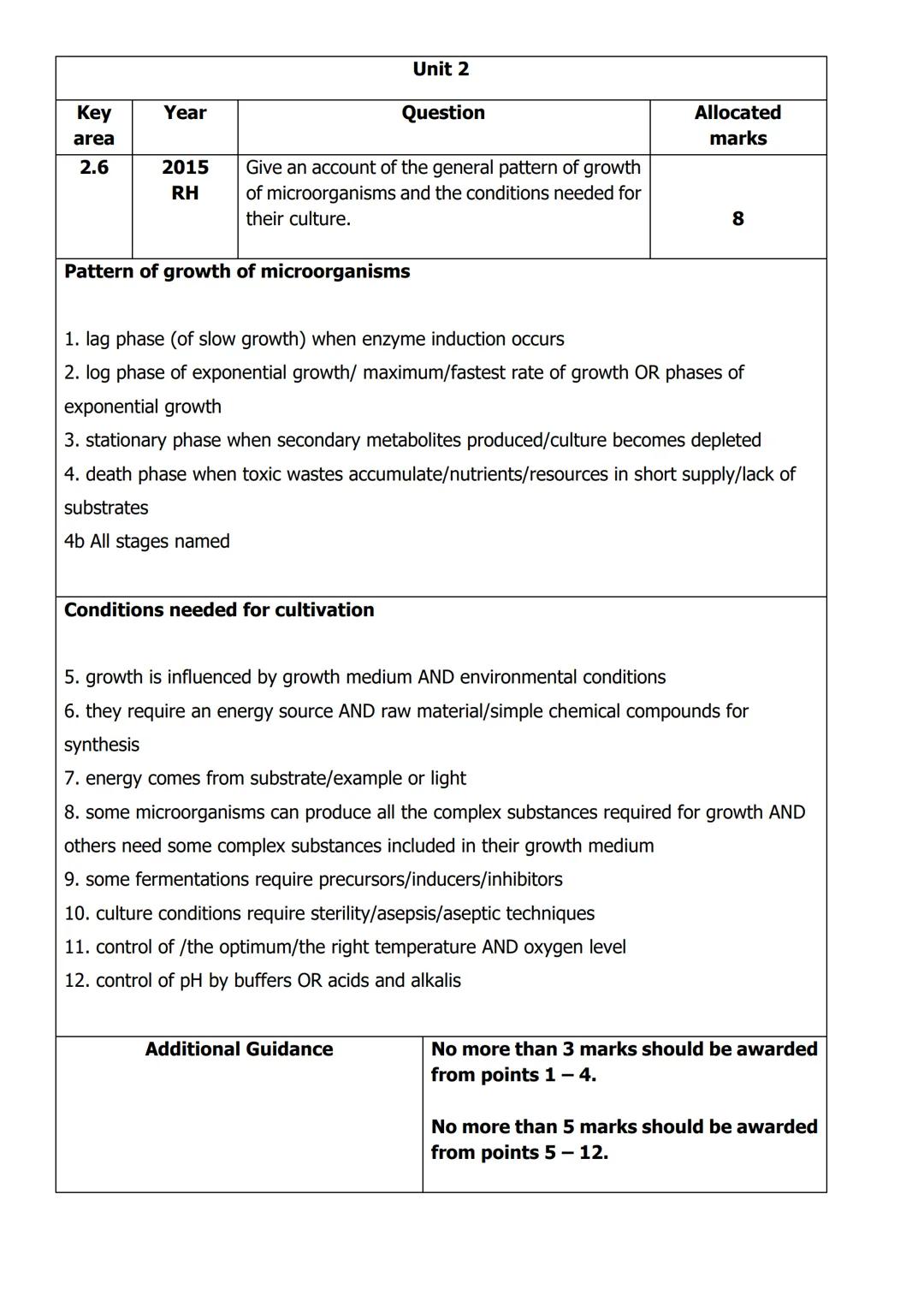 
<h2 id="unit1structureofdnaandreplication">Unit 1: Structure of DNA and Replication</h2>
<p>In Unit 1, the structure of DNA is described as