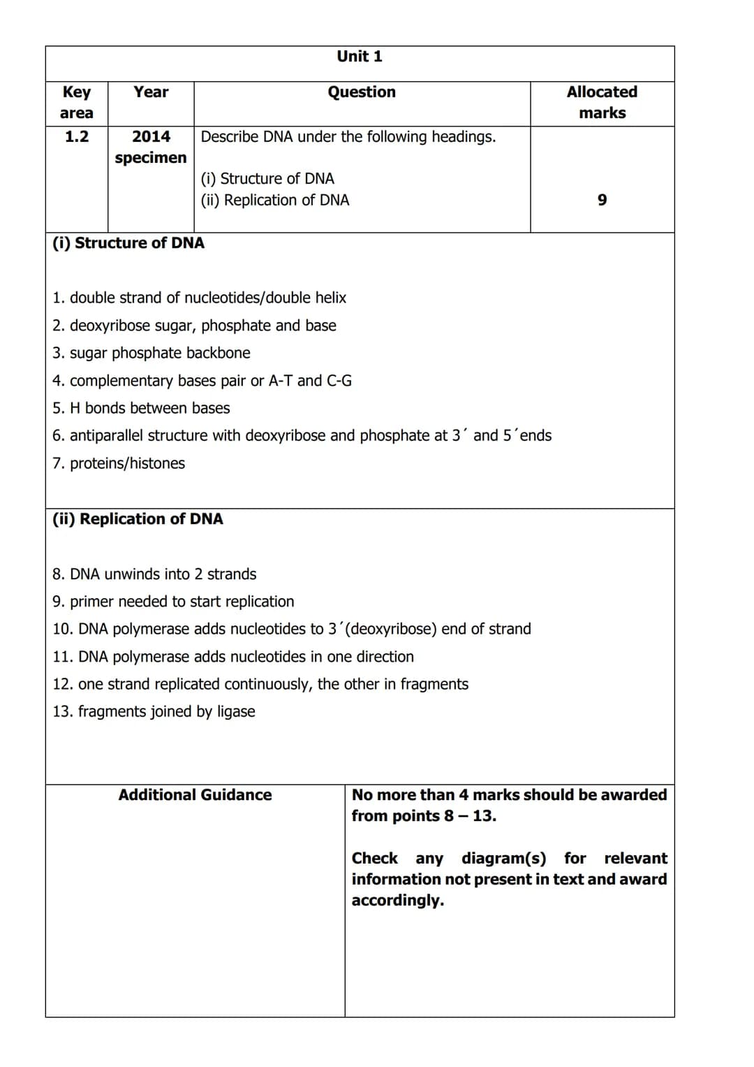 
<h2 id="unit1structureofdnaandreplication">Unit 1: Structure of DNA and Replication</h2>
<p>In Unit 1, the structure of DNA is described as