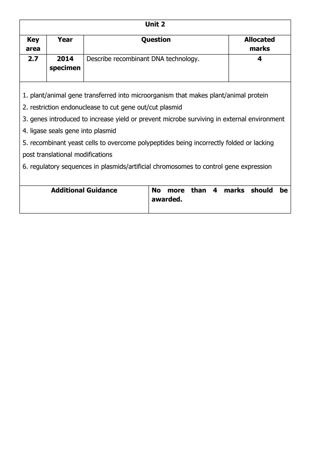 
<h2 id="unit1structureofdnaandreplication">Unit 1: Structure of DNA and Replication</h2>
<p>In Unit 1, the structure of DNA is described as