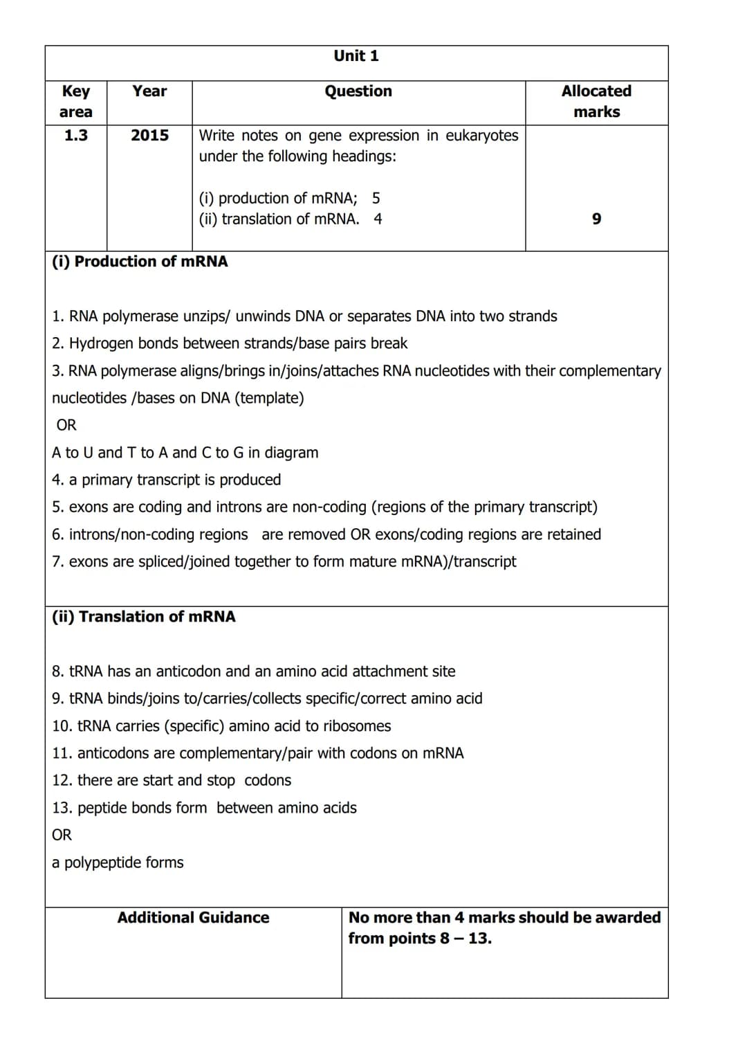 
<h2 id="unit1structureofdnaandreplication">Unit 1: Structure of DNA and Replication</h2>
<p>In Unit 1, the structure of DNA is described as