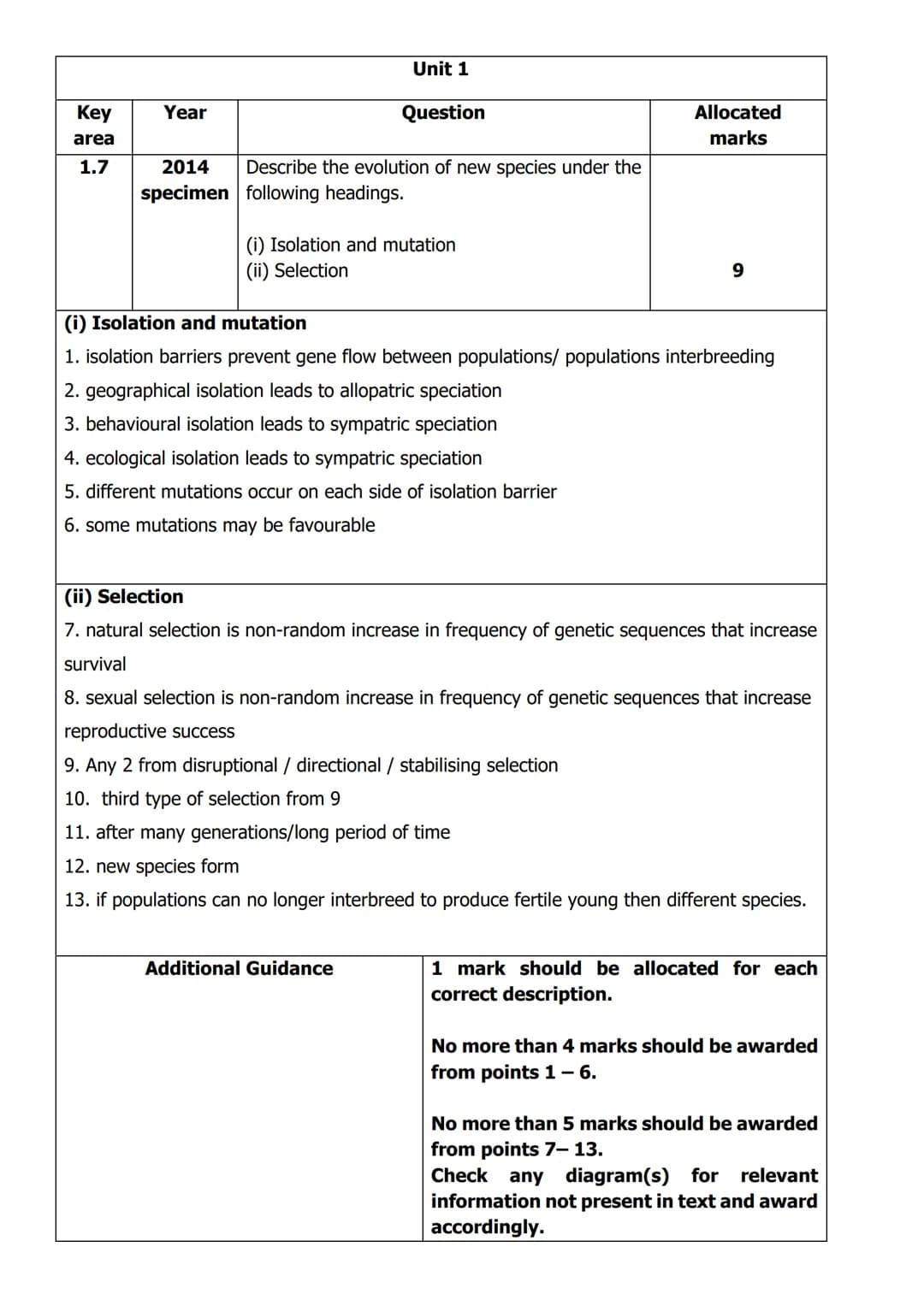 
<h2 id="unit1structureofdnaandreplication">Unit 1: Structure of DNA and Replication</h2>
<p>In Unit 1, the structure of DNA is described as