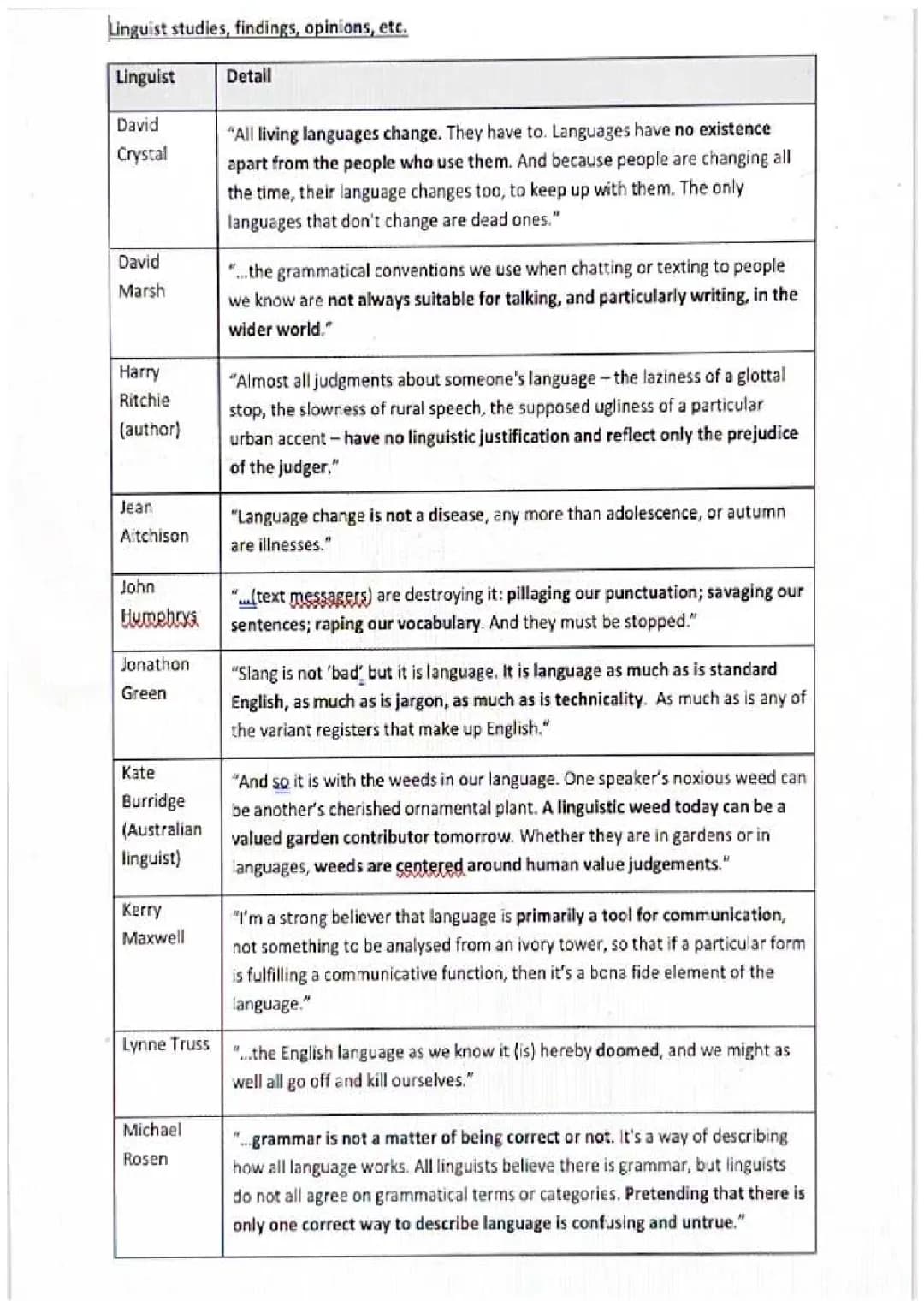 English Language A Level Language Change Theories 