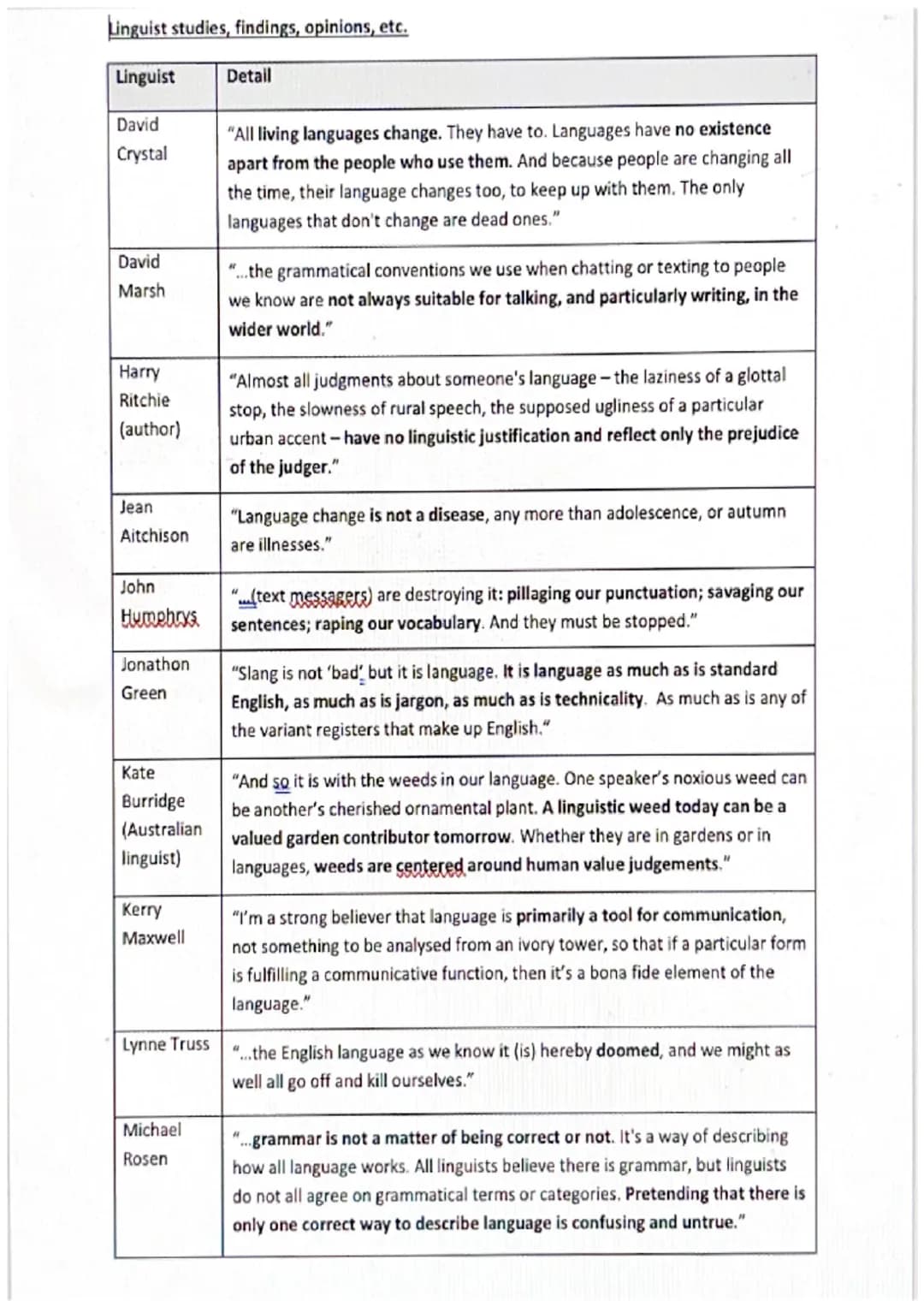 Linguist studies, findings, opinions, etc.
Linguist
Detail
David
Crystal
David
Marsh
Harry
Ritchie
(author)
Jean
Aitchison
John
Humebrys
Jon