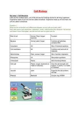 Know Unit 1: Cell biology thumbnail