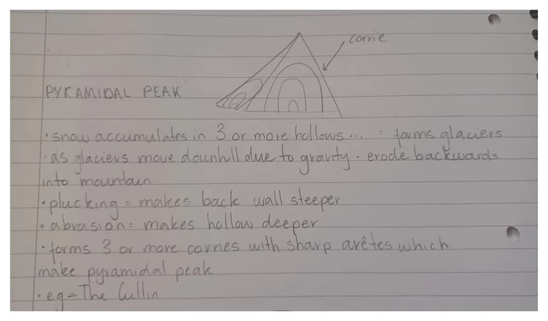Formation of a Pyramidal Peak