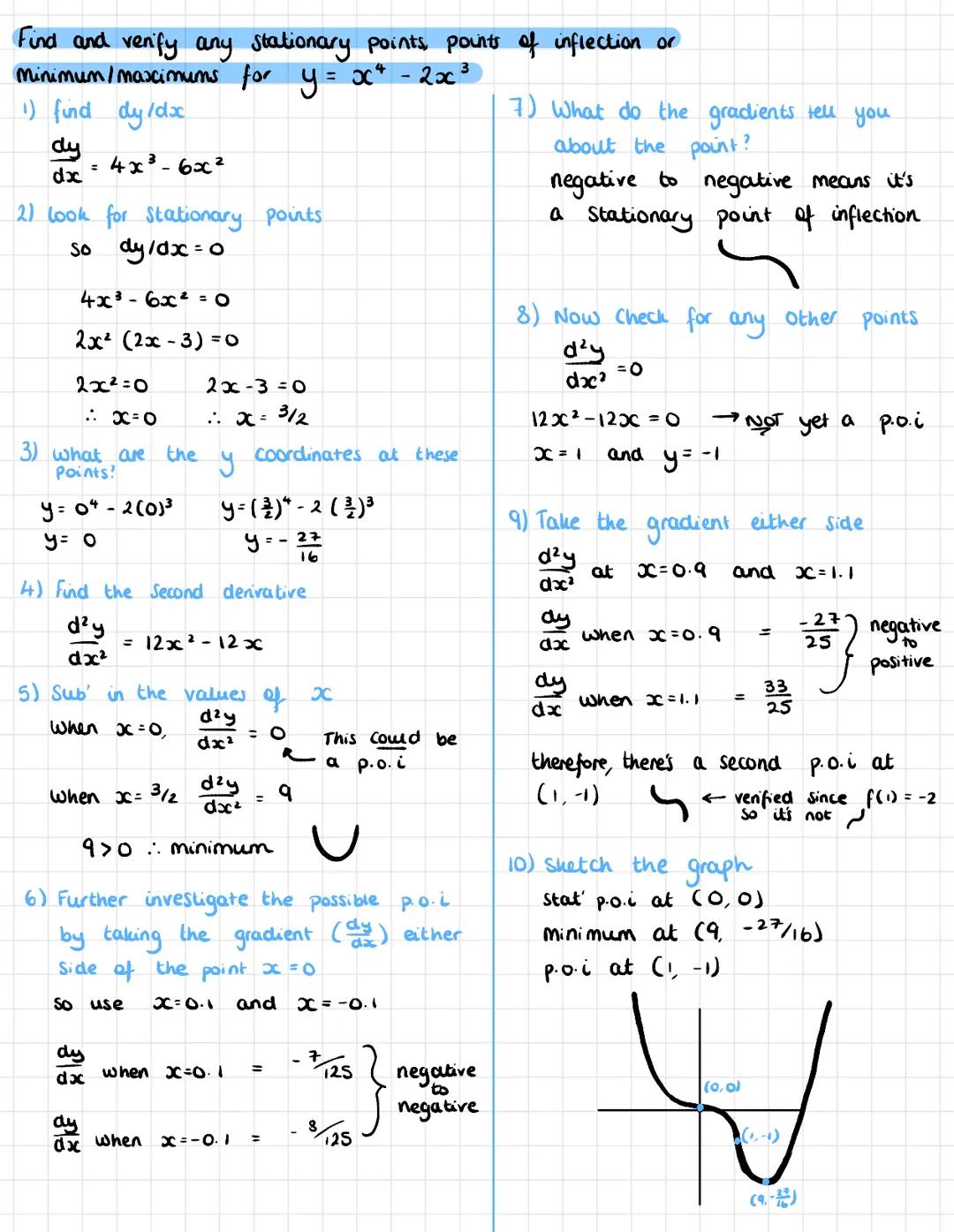 Stationary Points and Points of inflection:
Stationary
Points
Points of
inflection
Stationary Points:
dy
dx
d²y
dx²
d²y
dx²
=OStat Point
<0
