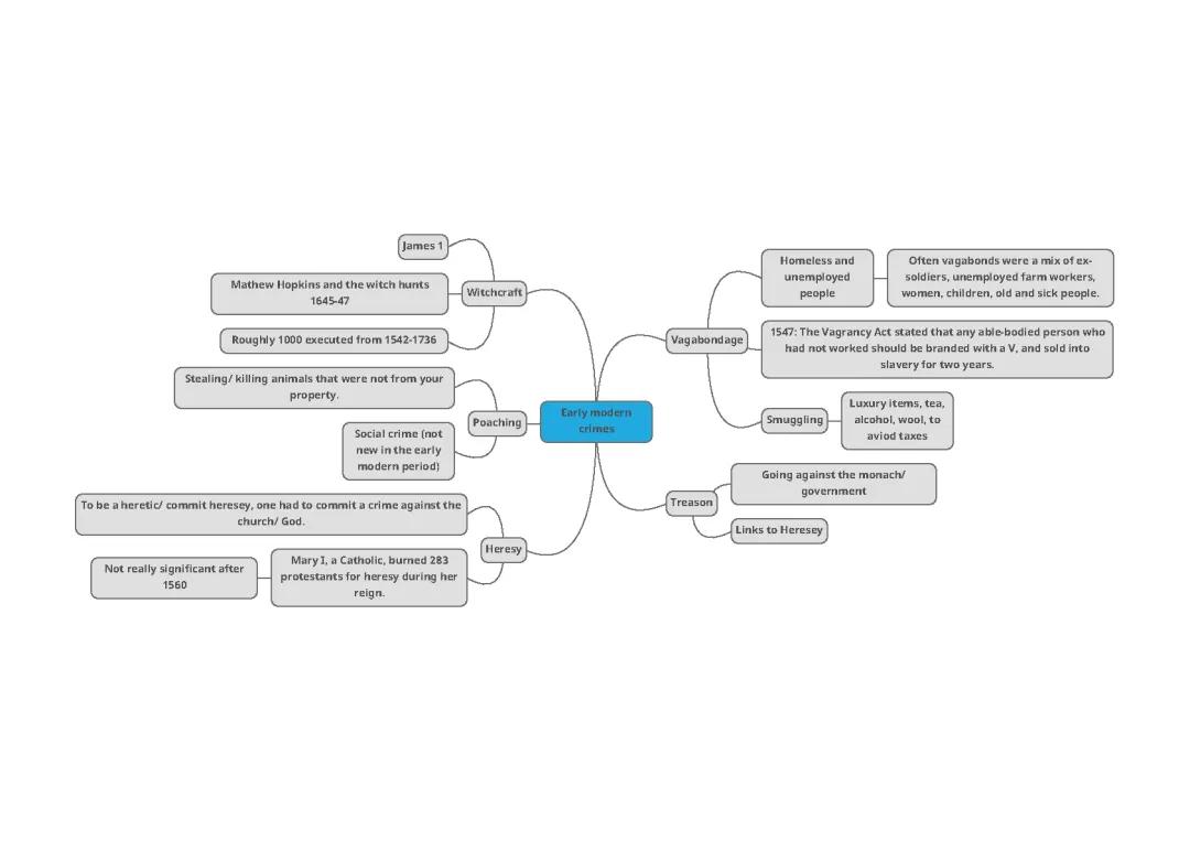 Early modern period crimes: History crime and punishment