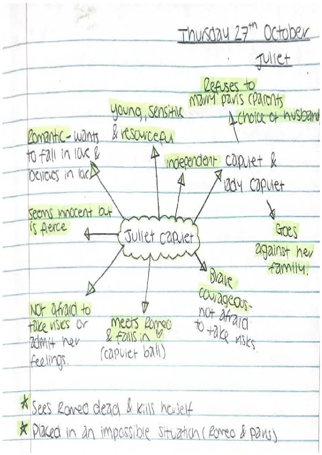 Juliet Mindmap ~ Romeo and Juliet 