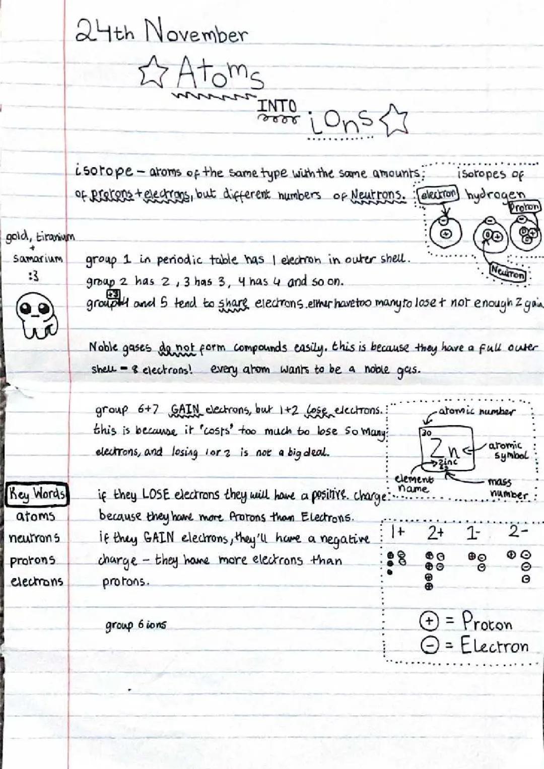Atoms Into Ions | Chemistry 