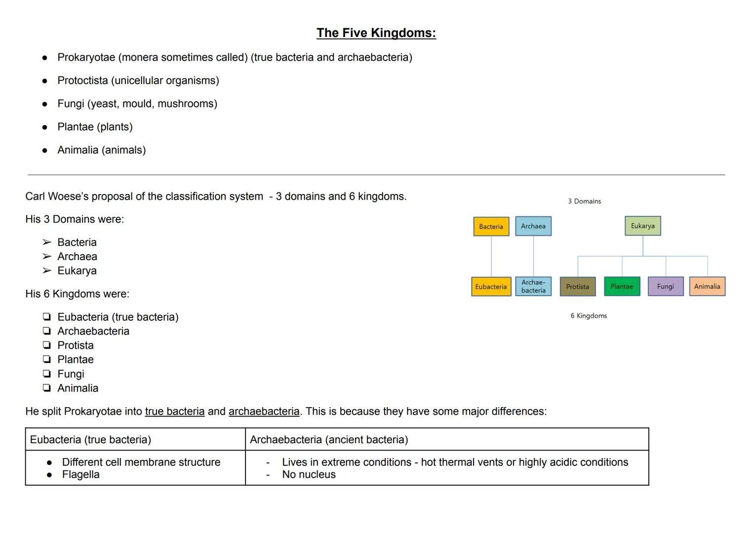 The Five Kingdoms:
● Prokaryotae (monera sometimes called) (true bacteria and archaebacteria)
Protoctista (unicellular organisms)
• Fungi (y