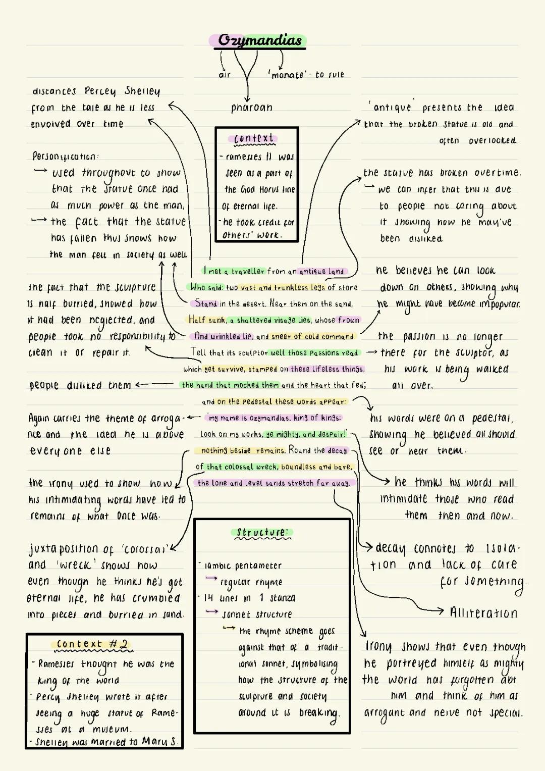 Ozymandias Poem Analysis with Line-by-Line Annotations PDF