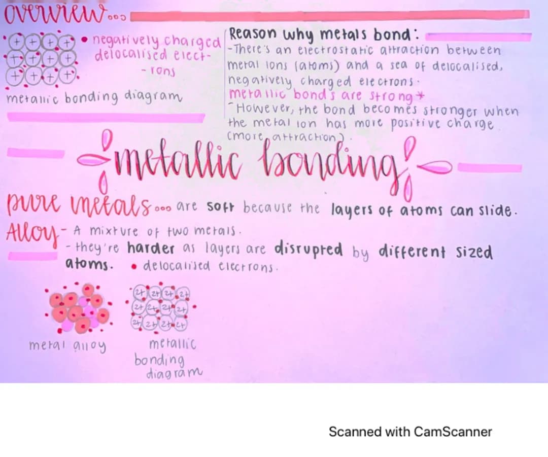 Chemistry- Bonding & Structure mind maps 