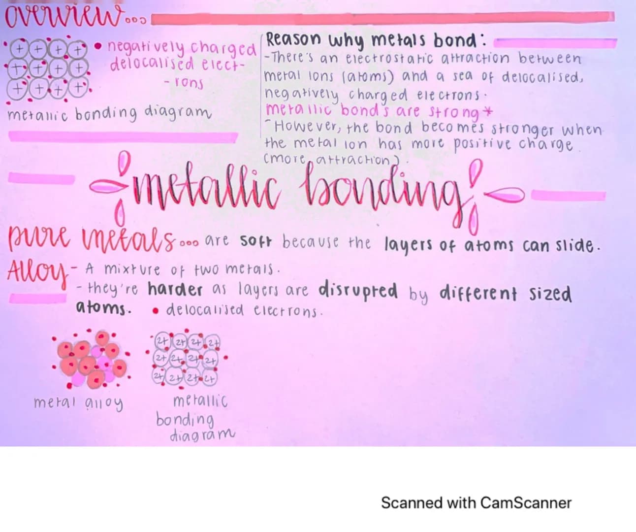overview...
+ +
+
Reason why metals bond:
• negatively charged-There's an electrostatic attraction between
delocalised elect-
metal lons (at