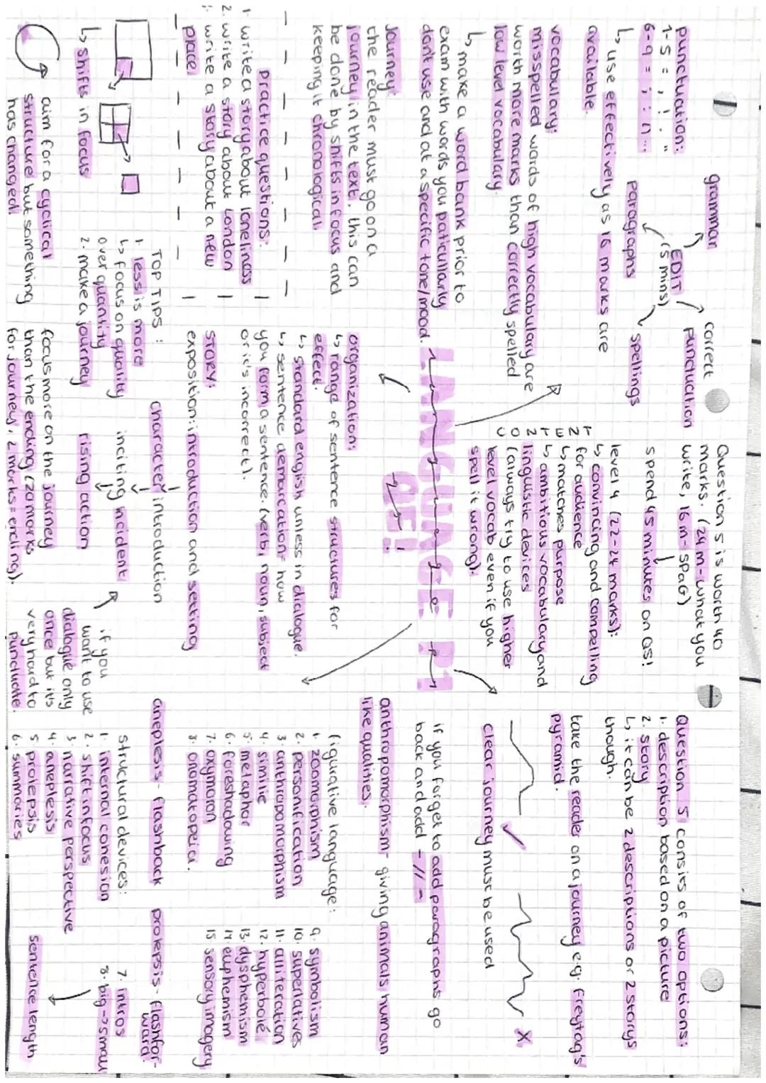 6-9 クミ
Questions is worth 40
marks. (24m-what you
punctuation write, 16m-SpaG)
Question 5 consirs of two options:
1. description based on a 