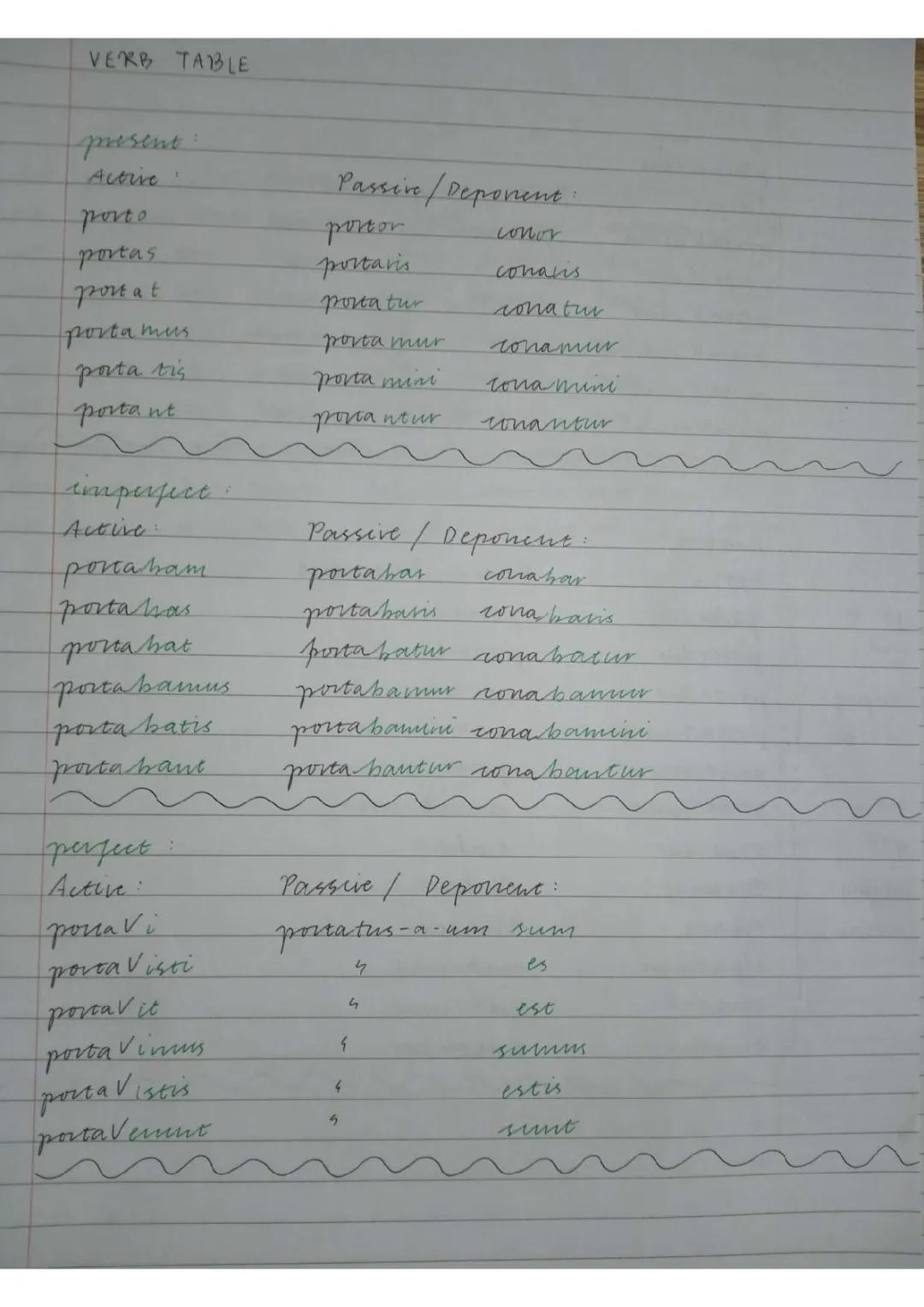 Learn Italian Verbs: Portare, Andare, Vendere & More!