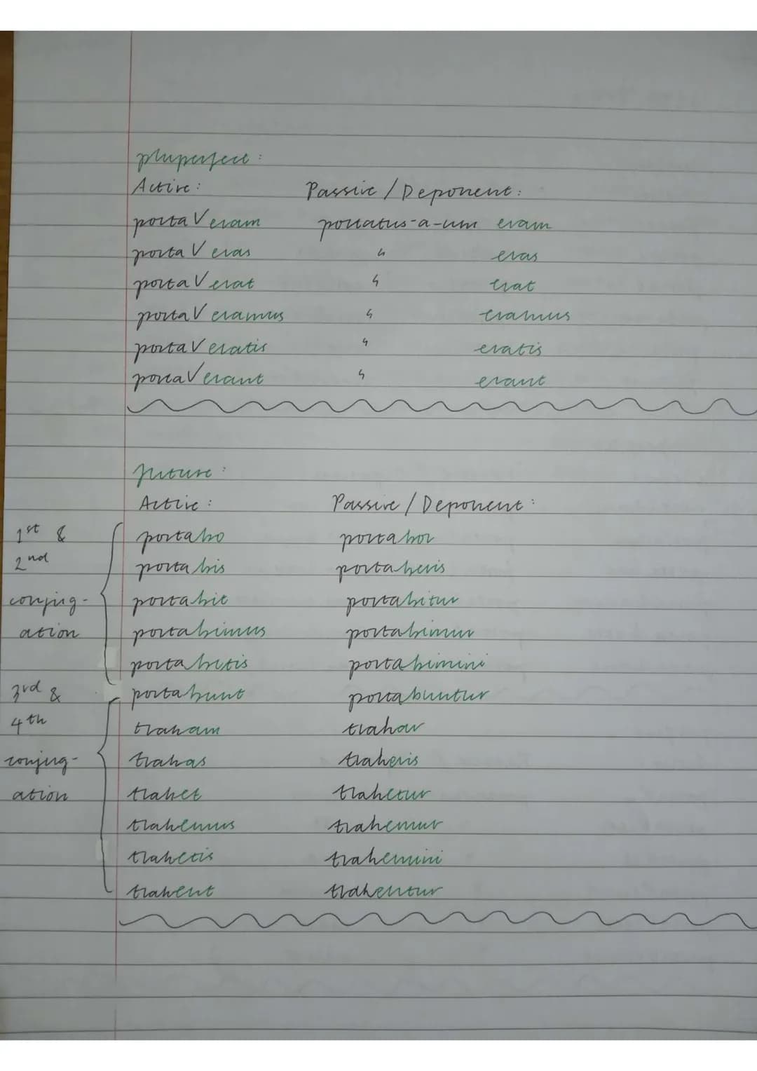 
<h3 id="presenttenseactive">Present Tense - Active</h3>
<ul>
<li>Porto</li>
<li>Portas</li>
<li>Portat</li>
<li>Portamus</li>
<li>Portatis<