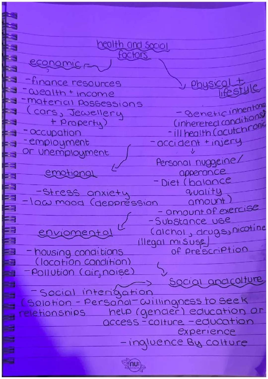 Comprehensive Health and Social Overview