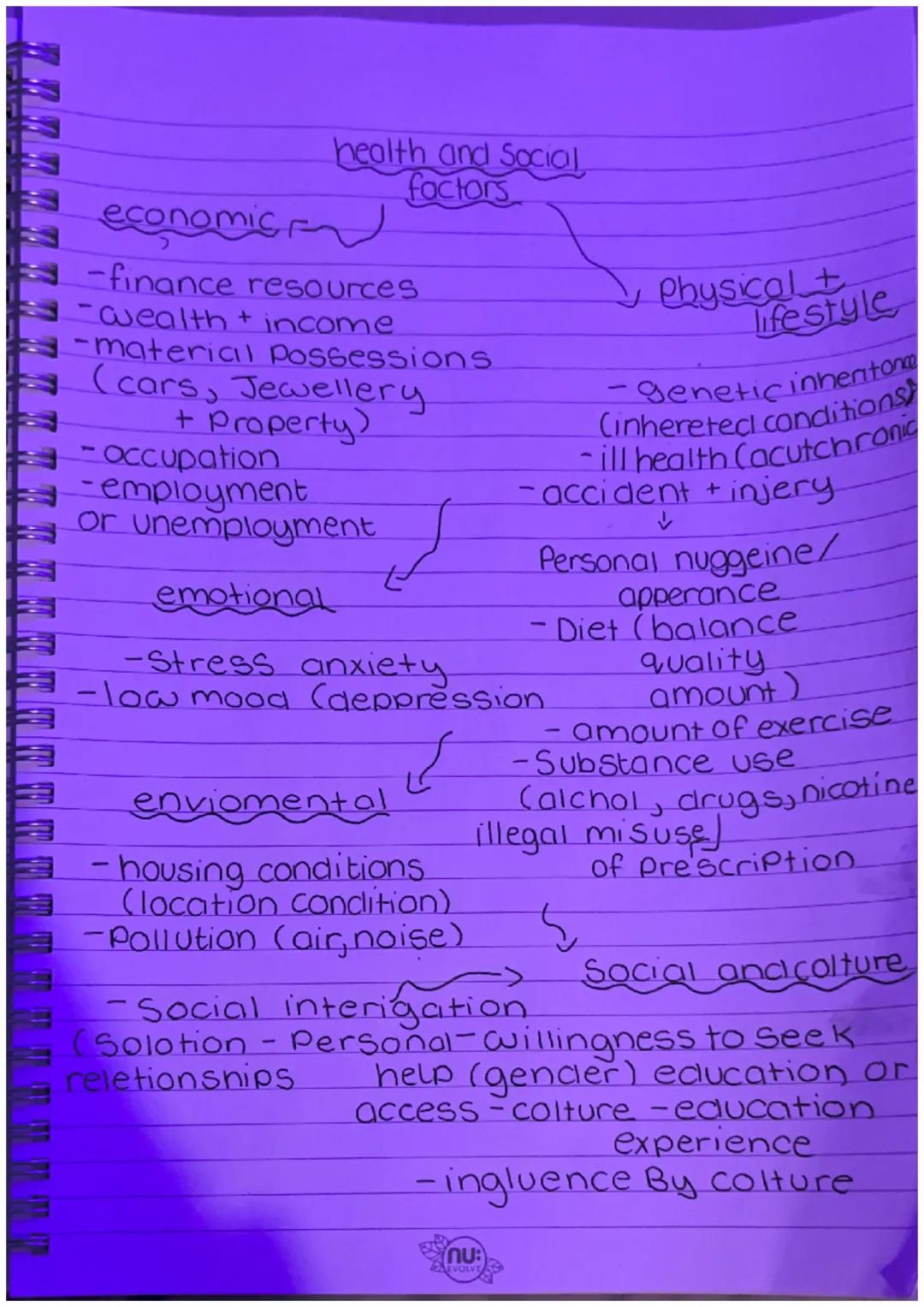 111
inn
(177
health and Social
factors
economic
F
-finance resources
-wealth + income.
-material Possessions
(cars, Jewellery
+ Property)
-o