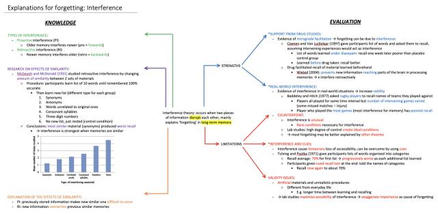 Know Explanations for forgetting: Interference thumbnail