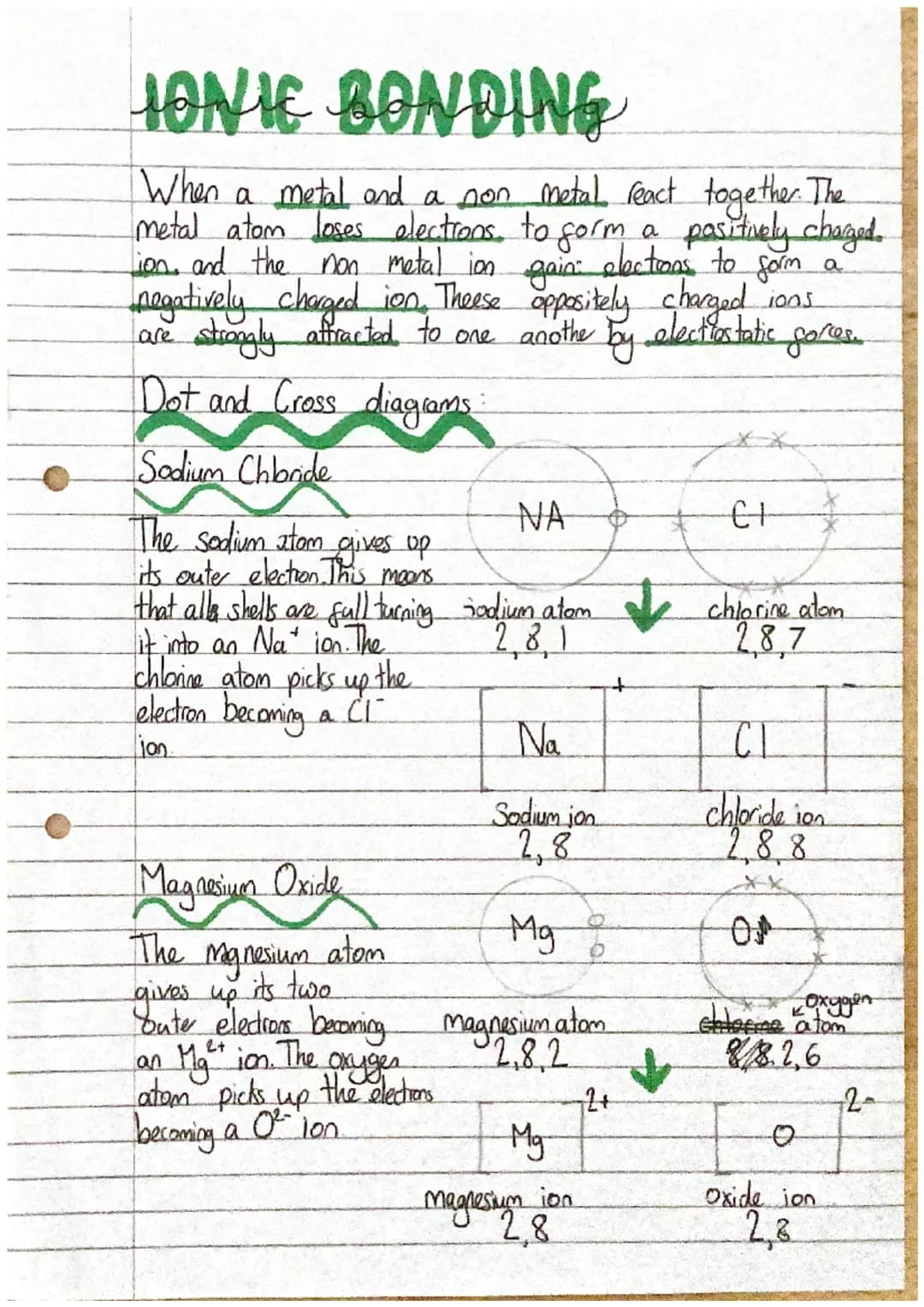Ionic bonding c3