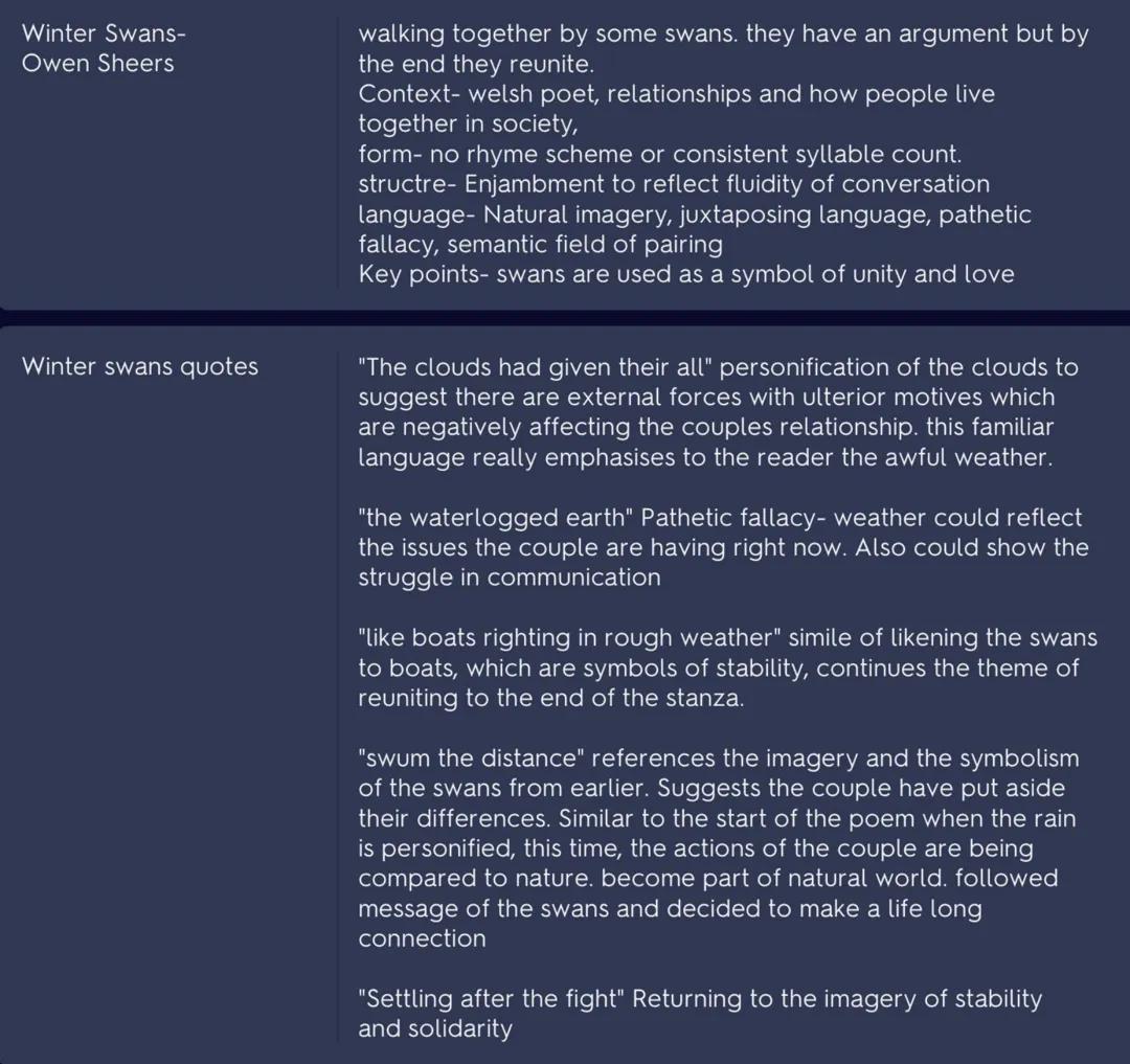 GCSE English literature- winter swans- summary, context, quotes and comparisons