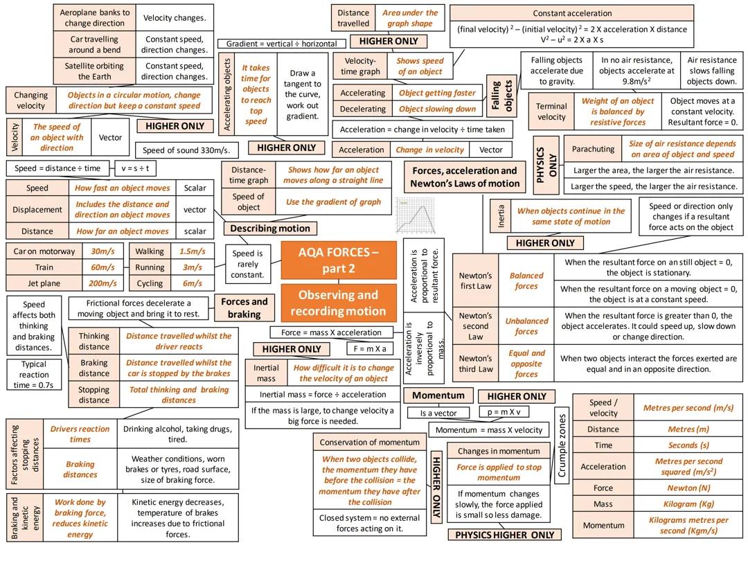 AQA Physics Forces - Part 2