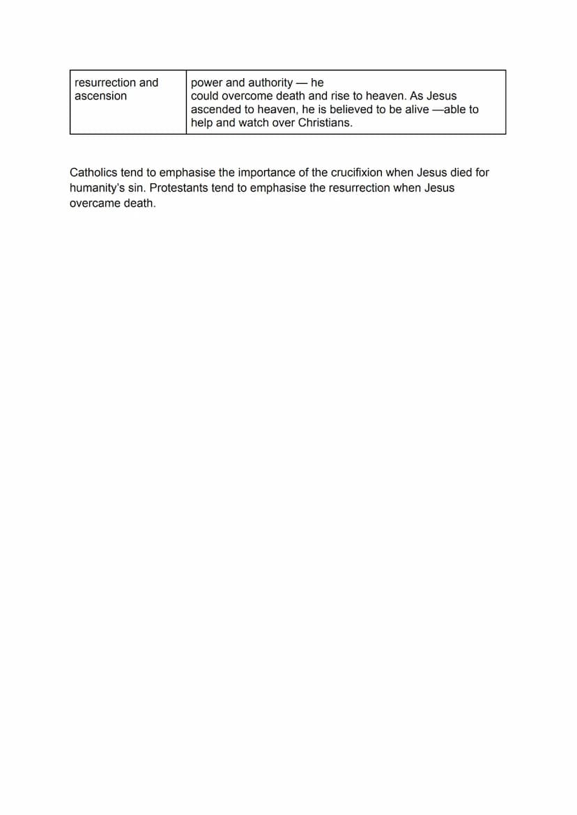 Beliefs and Teachings about the Crucifixion,
Resurrection, and the Ascension:
The belief that Jesus died and was raised from the dead is of 