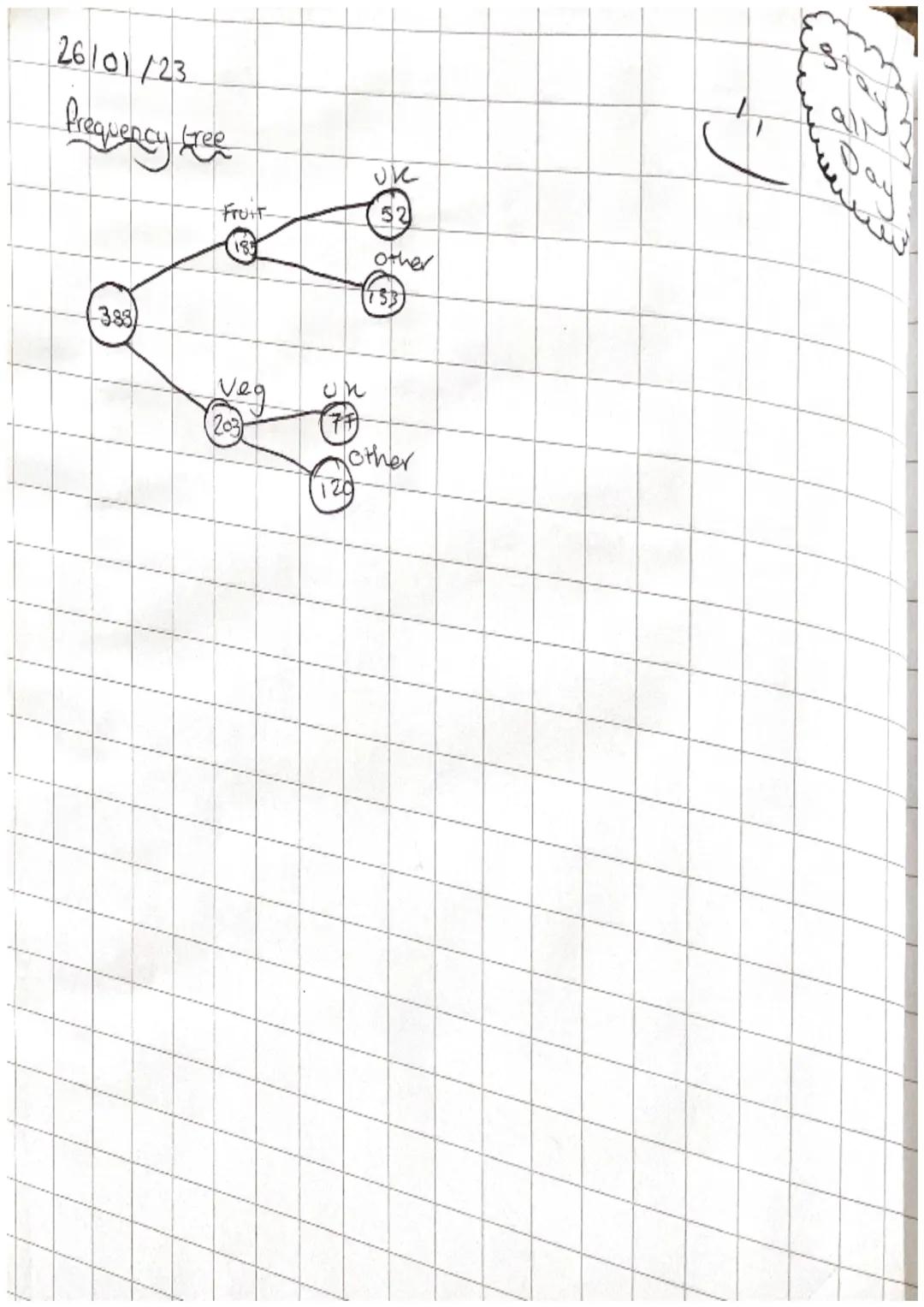 25/05/23
T
Revision
Sequences
T
What is the diffrence between 8 and 12
How
many
16
what is double a
St
more cincles are b compared to a
what