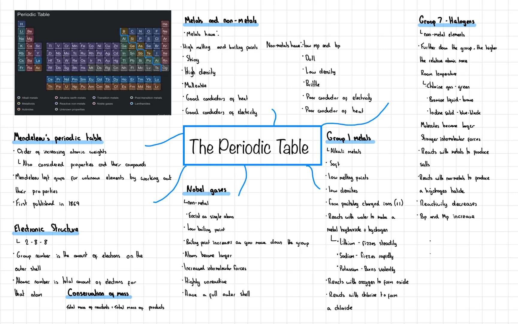 Periodic Table
H
Li Be
Na Mg
K
Rb Sr Y
Cs Ba
Fr Ra Ac
Au
Ca
O Alkali metals
O Metalloids
O Actinides
FN8F1
V
Nb Mo Tc
Ta
Cr Mn Fe Co Ni Cu Z