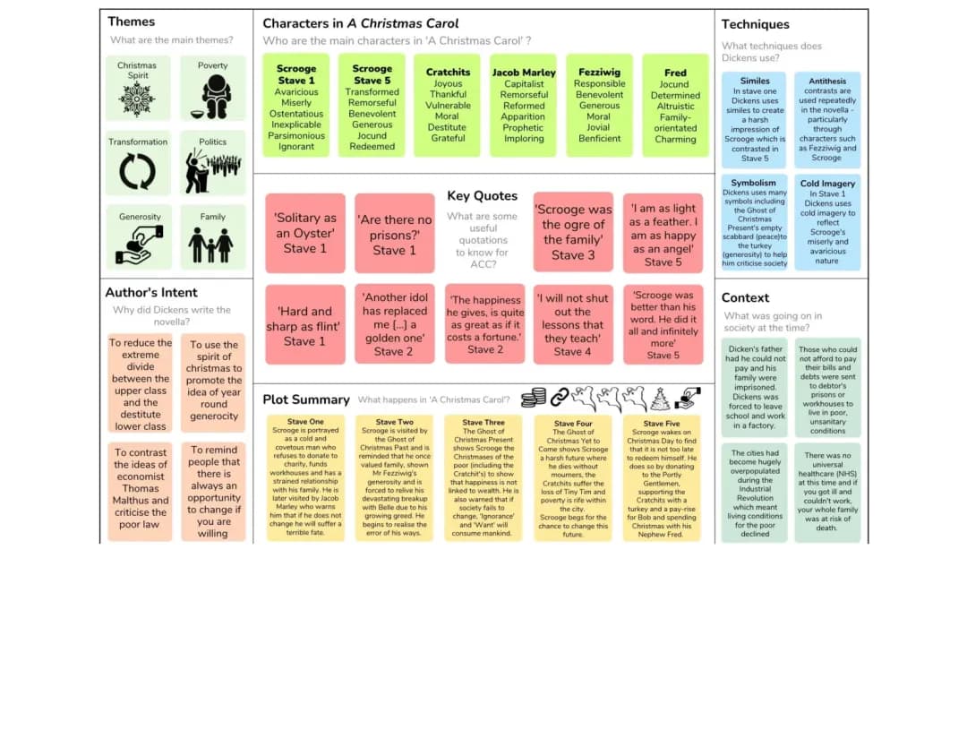 GCSE A Christmas Carol Study Guide PDF Free - Revision Notes, Themes & Scrooge Analysis