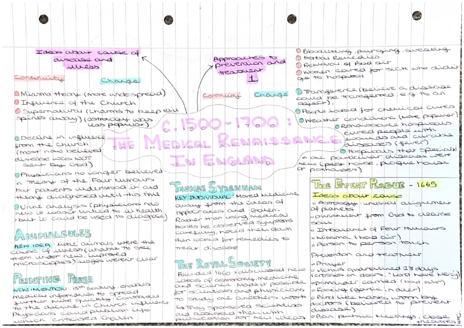 Ideas about cause of
disease and
illiess
ntinuity
скалда
@Miasma theory (more widespread)
Influence of the Church
ⒸSupernatural (charms to k