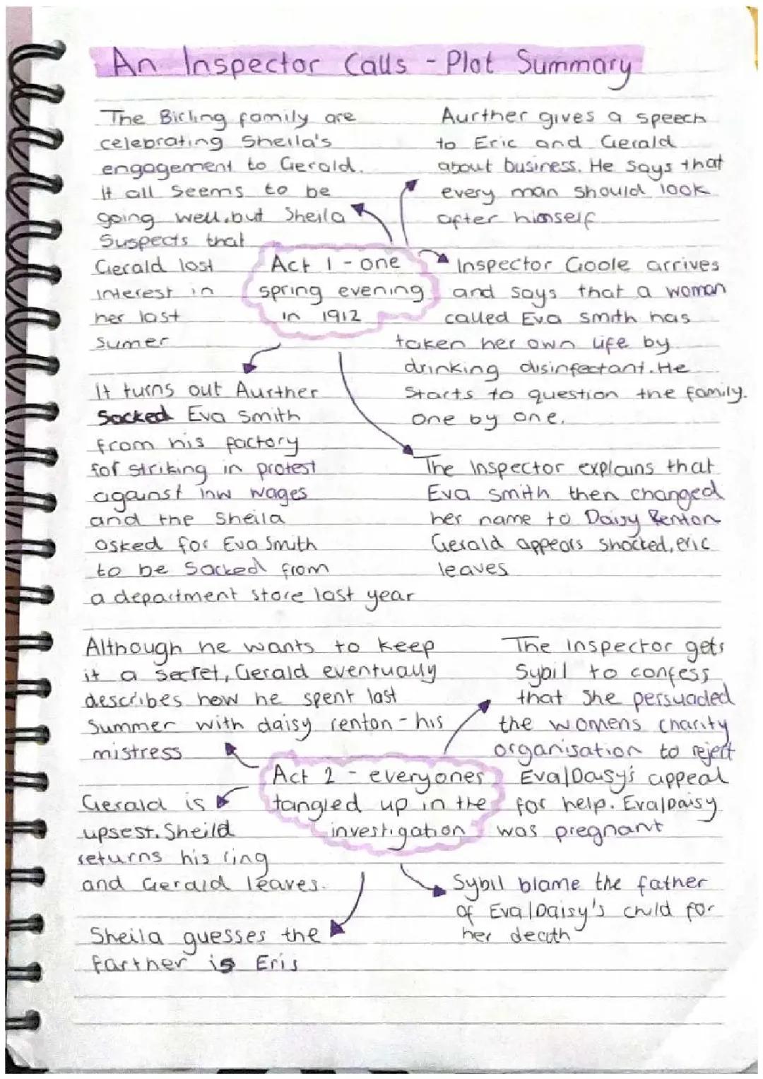 An inspector calls - plot summary 