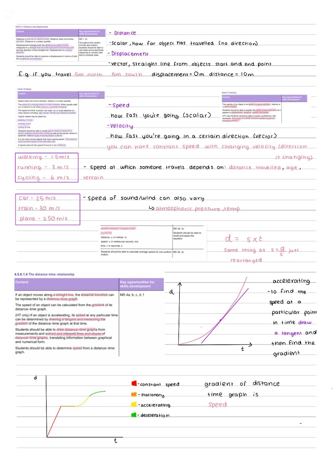 Fun with Distance-Time Graphs: Learn Speed and Velocity for Class 9 and GCSE